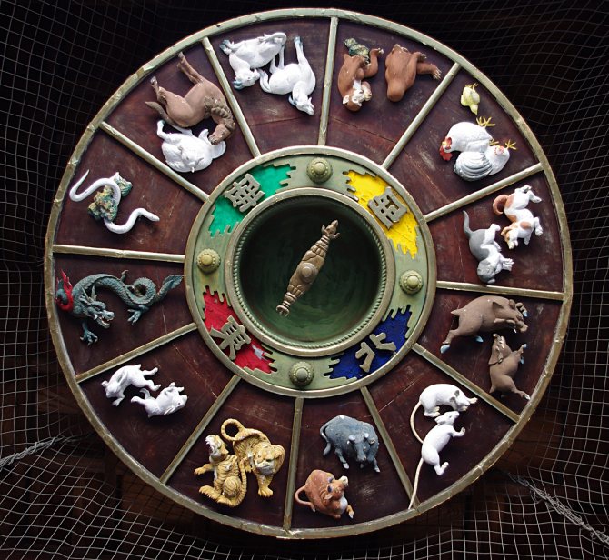 Animal clock according to Feng Shui