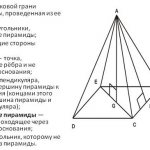 Элементы пирамиды