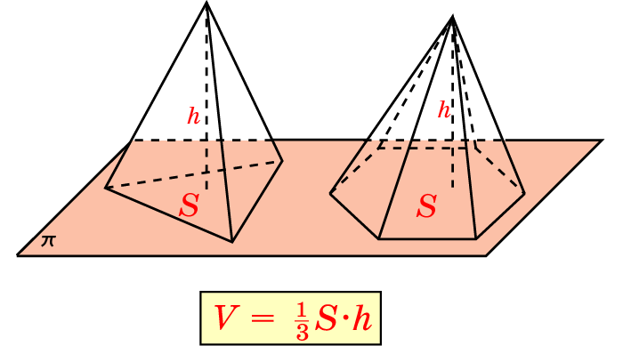 Volume of the pyramid