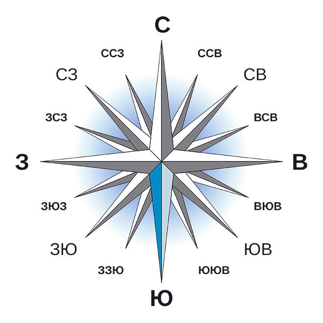 Compass symbols