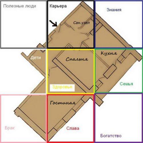 Сетка Багуа по фэн-шуй: как она выглядит и её применение
