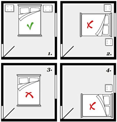 bed layout diagram
