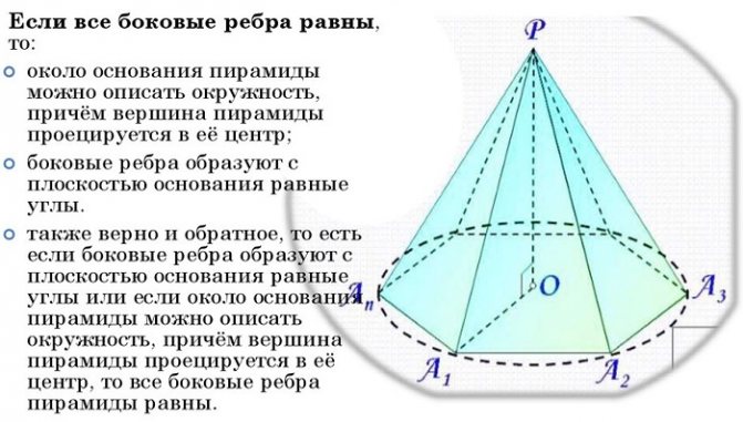 Properties of the pyramid