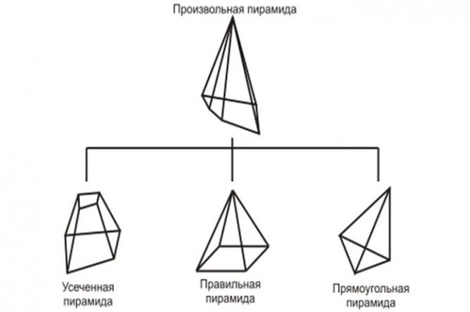 Types of pyramids