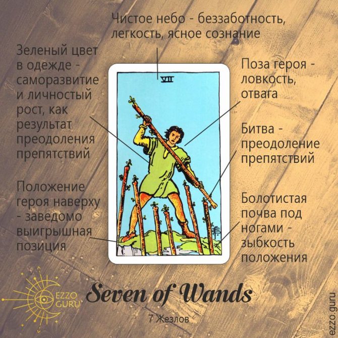 7 of Wands card meaning in symbols